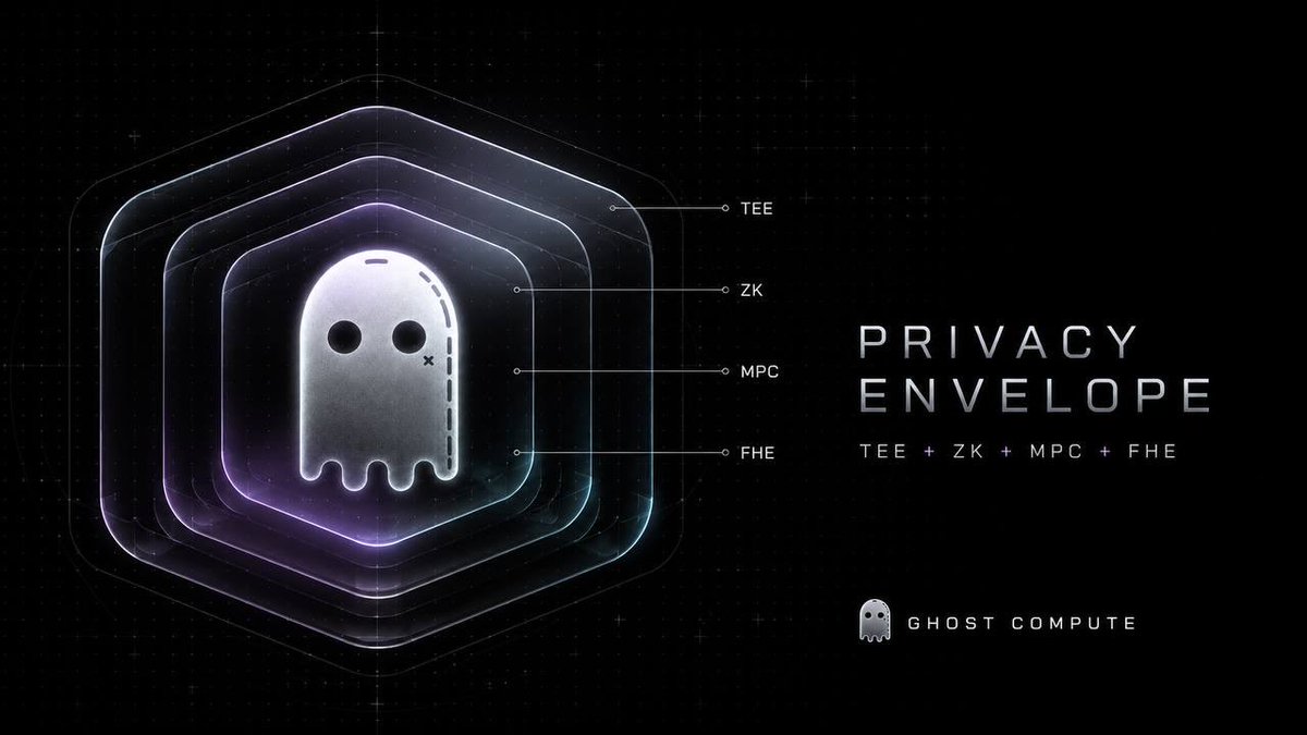 GhostCompute tweet media