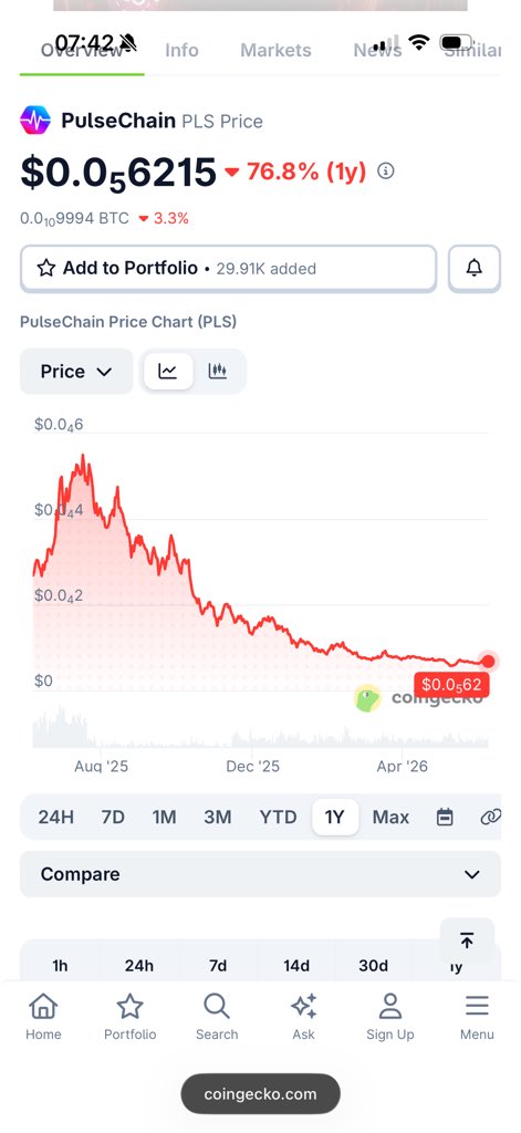 Jfcres's tweet photo. @SBaranov7 Wait, but this still going 10,000 X right?? 😅 https://t.co/QAPqd5NhKw