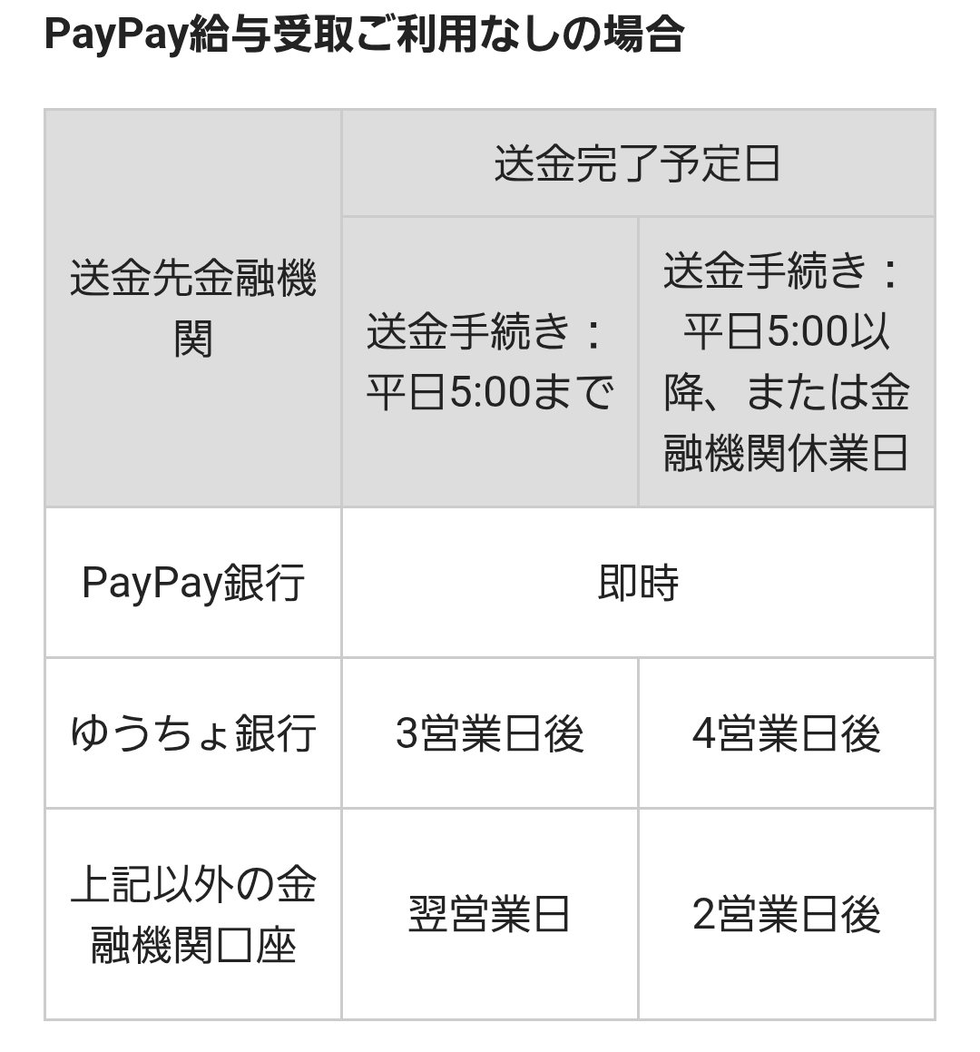 wildworld2016's tweet photo. @tanaka100p @hmdtksg 公式の送金の流れだと17時までなら翌営業日入金なのでそこまで時間かからないような気がしますがこの辺もルール変わるのですかね？ https://t.co/DrIvKy0ZhG