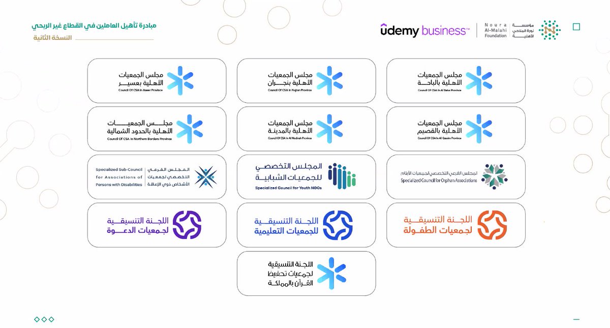 csa_inbaha's tweet photo. 📢 #إعلان | 
انطلاقًا من أهمية الاستثمار في تنمية الكفاءات الوطنية، نعتز بشراكتنا في مبادرة تأهيل العاملين في القطاع غير الربحي – النسخة الثانية، التي تنفذها #مؤسسة_نورة_الملاحي_الأهلية؛ بهدف تمكين القيادات والعاملين في القطاع غير الربحي من المهارات المهنية والمستقبلية عبر مسارات تدريبية عالمية.

وندعو الجمعيات والمؤسسات الأهلية التابعة لمجلس الجمعيات الأهلية بمنطقة الباحة إلى المبادرة بالتسجيل والاستفادة من هذه الفرصة النوعية، بما يسهم في تعزيز كفاءة العاملين، وتسريع التحول الرقمي، وتبني تطبيقات الذكاء الاصطناعي، بما يواكب مستهدفات رؤية المملكة 2030.

 رابط التسجيل:
https://t.co/bUwRrdX45L

@NorahFoundation

#مؤسسة_نورة_الملاحي_الأهلية
#مجلس_الجمعيات_الأهلية_بالباحة