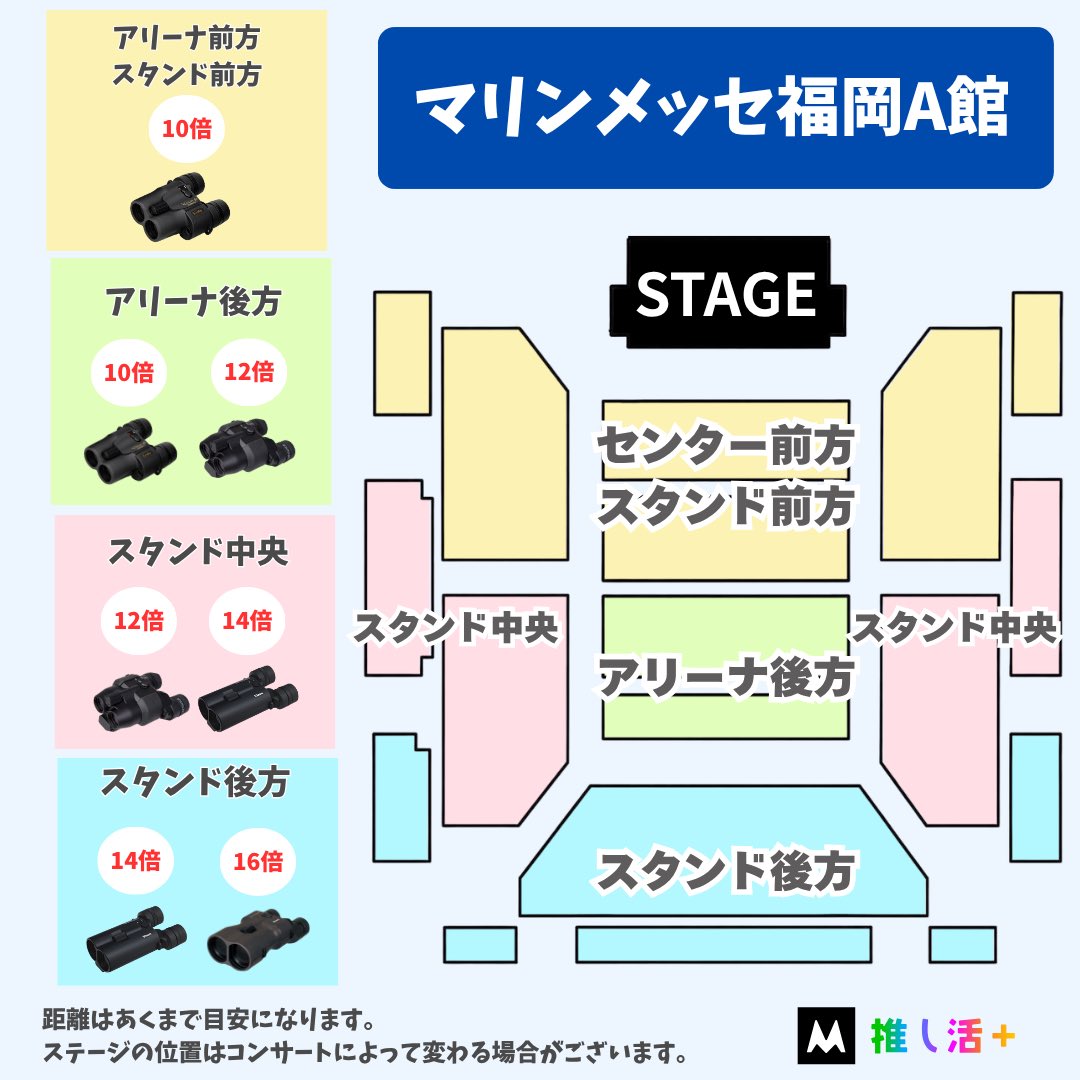 oshikatsu_plus's tweet photo. マリンメッセ福岡
A館とB館あるけど…？
A館ってどのくらいのデカさ…？😇

👉普通にデカいです（正解）

コンサート時のキャパ最大
＼約15,000人‼️／
アリーナの中でもしっかり大型会場💥

つまり何が起きるかというと…

いつものアリーナのノリで行くと
「え、思ったより遠い…🥲」が発生します😵‍💫

だからこそ‼️
🎯適正倍率が命🎯

席に合った双眼鏡倍率で
5周年も✨キラキラ✨なにわ男子、1秒も見逃すな🔥✨

ちなみに…
みっちーは最前から双眼鏡で見られてもいいように、お肌（毛穴）ケアしてるとインタビューで言っていました🥹✨

#なにわ男子 #ND5 #おすすめ双眼鏡倍率