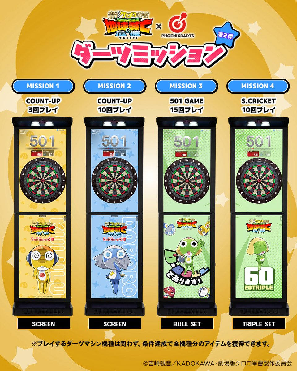 PhoenixdartsJP's tweet photo. ＼#ケロロ軍曹 × PHOENIXDARTS コラボ／
🎯ダーツミッション【第2弾】の詳細を大公開であります！

対象店舗で指定のゲームをプレイしてミッションをクリアすると、ここでしか手に入らない「コラボ限定アイテム」をゲット🎁
たくさん投げて、ケロロ小隊のアイテムをコンプリートしよう！

🎮 第2弾ミッション内容
MISSION 1： COUNT-UP を 3回プレイ（クルル曹長 SCREEN）
MISSION 2： COUNT-UP を 10回プレイ（ドロロ兵長 SCREEN）
MISSION 3： 501 GAME を 15回プレイ（BULL SET）
MISSION 4： CRICKET を 10回プレイ（TRIPLE SET）

上記ミッションコンプリートすると。。。
HAT TRICK、THREE IN A BED、NINE MARK、PHOENIX EYE
のAWARDセットもプレゼント！

さらに、各ミッションをクリアごとに、Webで抽選！
コラボ限定「オリジナルレザースタイルマルチケース」が抽選で100名様に当たります

📅 第2弾 開催期間
2026年7月9日(木) 正午 ～ 7月30日(木) 正午

※獲得したデジタルコンテンツはフェニックスダーツアプリのItem Shopで確認できます✨

期間中にダーツをプレイして、全ミッション制覇を目指そう！！

#ダーツ
#フェニックスダーツ
#コラボ