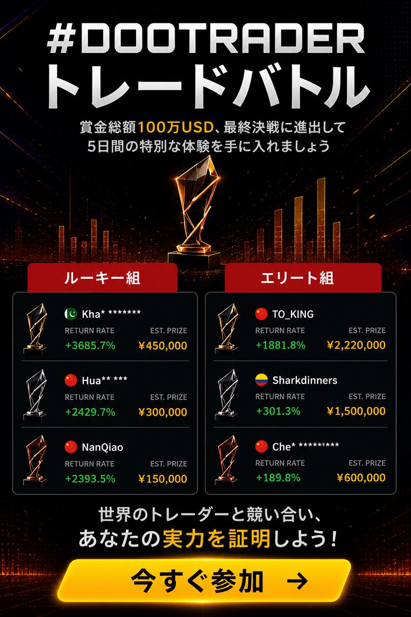DPrimeFX_JP's tweet photo. 賞金総額100万USD以上
＼ #DooTraderトレードバトル 開催中！ 🚀／

DooTraderトレードバトル
第一ラウンドも残りわずか‼️（2026年7月14日 8:59AM 日本時間まで）

【ランキング最新情報】
☑エリート組：中国選手の圧倒的利益率で首位を独走中
☑ルーキー組：パキスタンからの選手が首位をキープ

あなたも日本を代表して
毎月の超豪華賞金を手に入れよう‼️

大会詳細はリプ欄より👇

#DPrime #トレコン