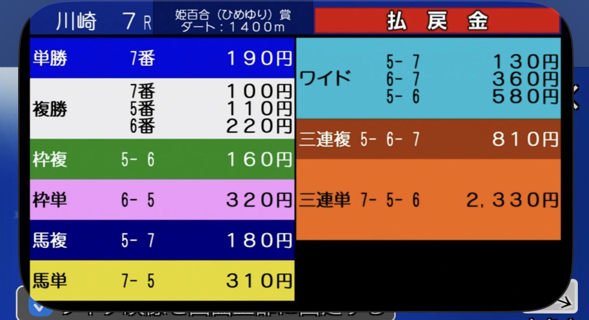 ginchan1117's tweet photo. 久しぶりにみちりんと、ほーくんのオプチャに、予想をのせたら、完璧💯💮きた！
だが、やっぱりめっちゃ安い🥶
(11倍～って1分前なってたのにな😇)
乗ってくれた人いたし、まぁオケ🙆‍♀️ https://t.co/uRY1xHktqC