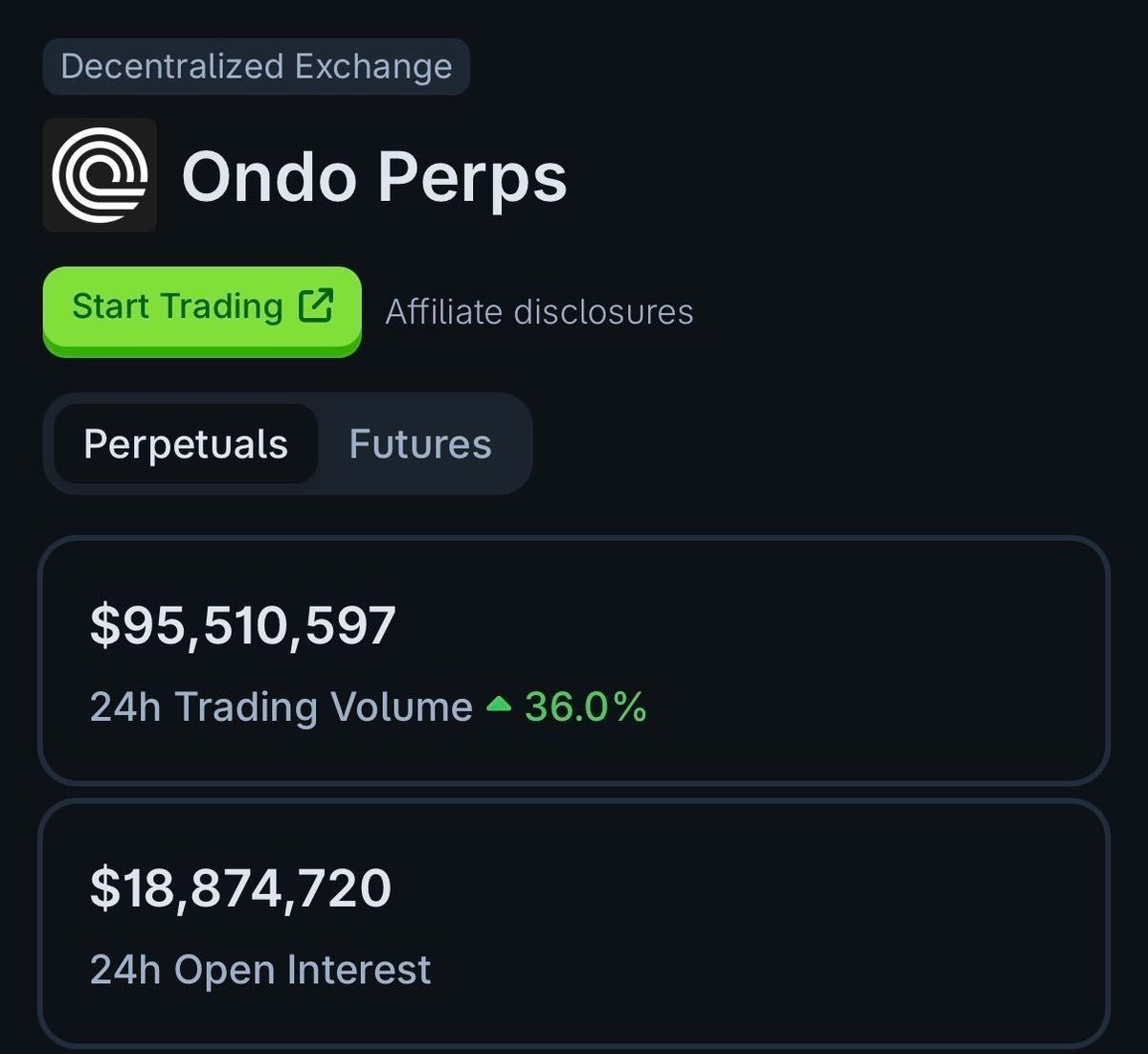 rase20424's tweet photo. NOW Tracking: Ondo Perps

Ondo Perps is the first platform to accept tokenized stocks as collateral, offering up to 20x leverage on equity perpetuals. https://t.co/k1biIX6hF3