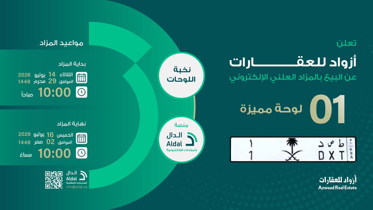 AlDal_sa's tweet photo. 🎙 | إعلان
تعلن #أزواد_للعقارات
عن طرح #لوحة_مميزة
للبيع بالمزاد العلني الإلكتروني

#مزاد_نخبة_اللوحات

عبر منصة الدال:

https://t.co/kYDPKRWAIi

#الدال_للخدمات_العقارية https://t.co/GnalpU2VBZ