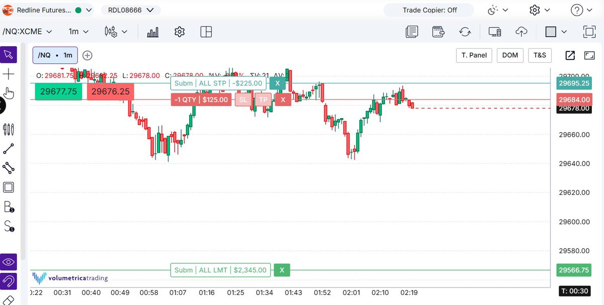 awatrading4's tweet photo. Been testing the TTE Liquidity Withdrawal indicator on NQ @globalexquant and it's catching some very clean reversals. The screenshots speak for themselves. 👀

If you're serious about improving your entries and understanding liquidity-based setups, this is worth checking out.

Get access here: https://t.co/TaBxD1Fwfu

#NQ #NASDAQ #Futures #ICT #SmartMoney #TradingView #DayTrading #Forex #PropFirm #Trading