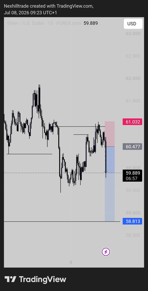 NexHillTrade_'s tweet photo. #XAGUSD After letting emotion take control yesterday that landed me to B.E on this pair. Using same craft, excluding emotion made a nice 1:3Rr today. Anyways collecting data ‼️
Unto the next 📊💪🔥 https://t.co/O80WQwQk2c