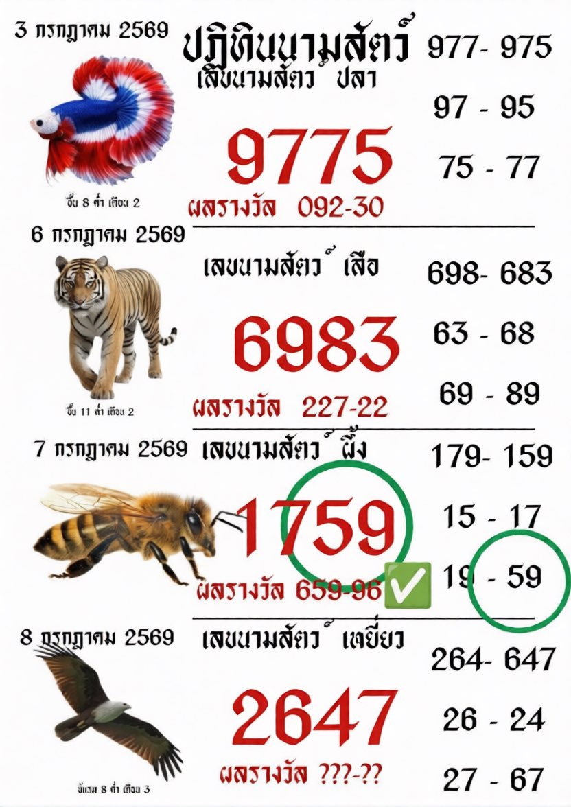 b_xxnlin_'s tweet photo. 🇱🇦🇱🇦🇱🇦 ข้ามโขงลาววว 🇱🇦🇱🇦

เลขมงคลนามสัตว์ ✨
🤍 2 ตัว 100 / 3 ตัว 1,000
📍 : https://t.co/WzGWwPtHsH

#หวยงวดนี้ #ลาวพัฒนา #หวยลาว https://t.co/afUxvvG9JG