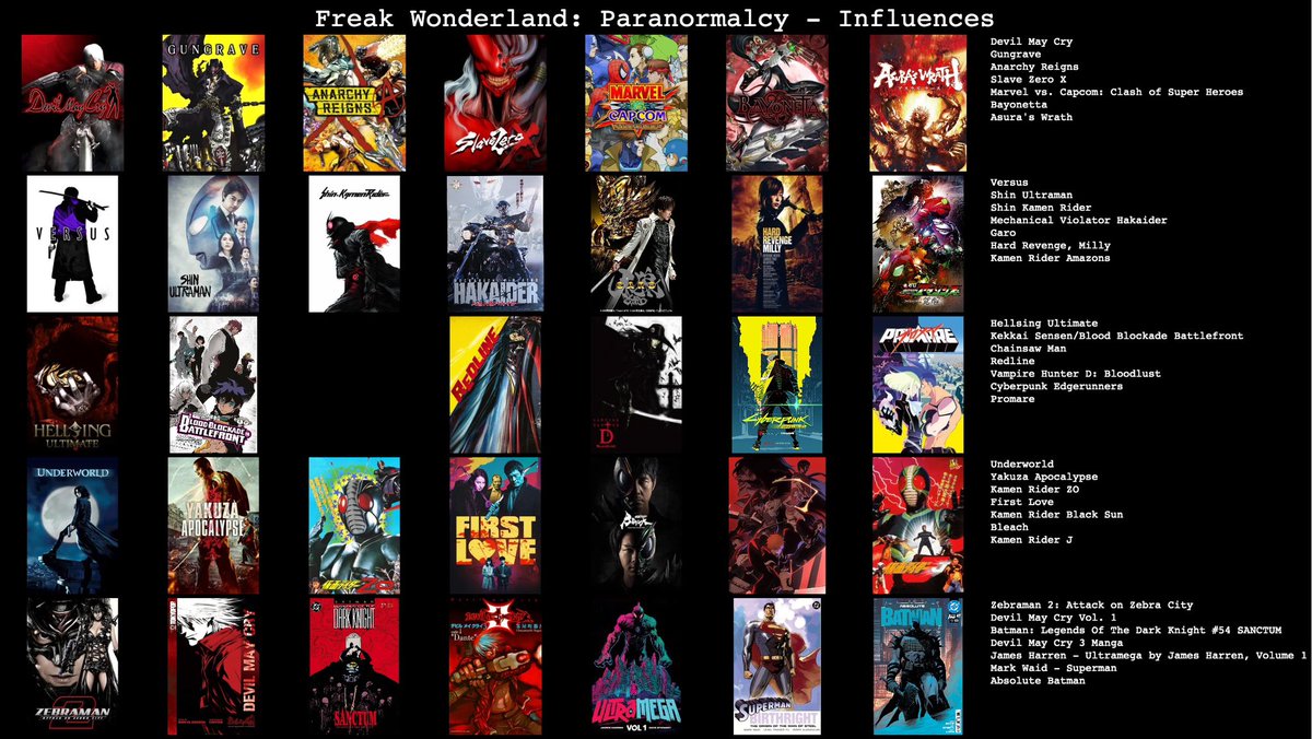 NewGameDMD's tweet photo. This is as honest as my influences can be.
As much as I know there are other influences, I Iisted stuff that’s very true to me.
As a comic, I want it to be stunning.
As a video game, I want heft, vibrancy, the works. At least on the surface level.
#FreakWonderland https://t.co/moRWcuoGuT
