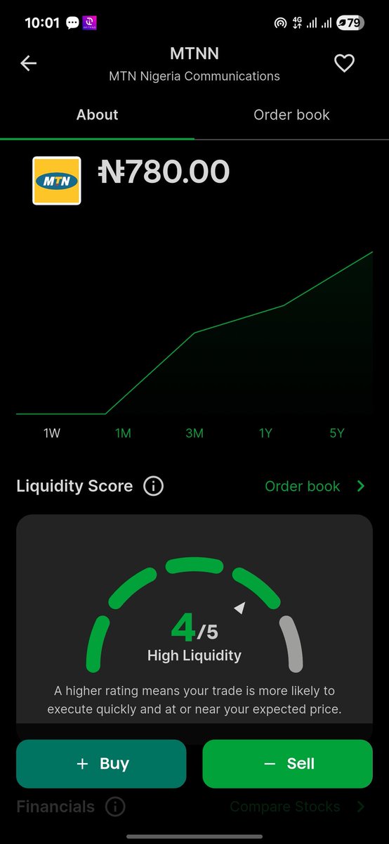 GGlowth01's tweet photo. 5 days ago, I made a post when mtn was 720 per shares. Now it's sold for 780 per share. That's about 60 naira appreciation in capital price ... it keeps getting better 😌.. it's likely to go higher than this after 2day #notafinancialadvice https://t.co/Xvx1XEHVyV