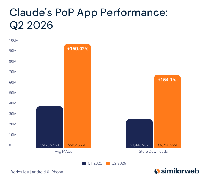 Similarweb tweet media