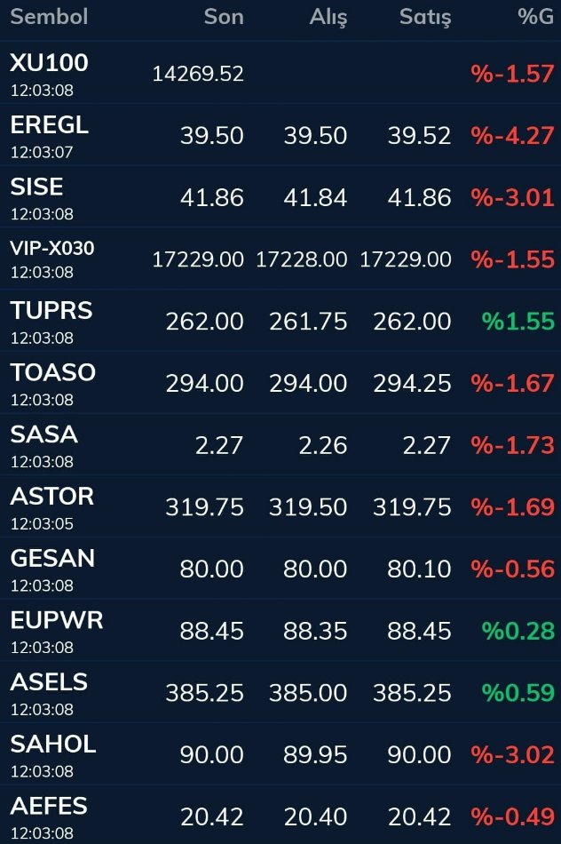 SMRadar_2026's tweet photo. Dün gazı verenler, bugün o gazla sizi yakabilirler...
#eregl #sise #sasa #toaso #sasa #astor https://t.co/8vyB7Ki1I1