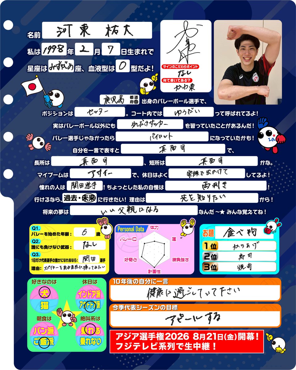 fujitv_volley1's tweet photo. . ࣪𖤐 #河東祐大 選手のプロフィール帳𖤐ִ ࣪

#バレーボール男子日本代表 のプロフ帳を公開中🌈

きょうのプロフィール帳は、今季日本代表に初選出された河東祐大選手📓✨

バレーボール選手じゃなかったら、パイロットを目指していたかもという河東選手✈️🧑‍✈️
河東選手が思い描く将来の夢にも注目です💭

これを読んだら、河東選手の新たな一面が見つかるかも...!?👀

他の選手の情報は #バボちゃんプロフ帳 で検索🔍