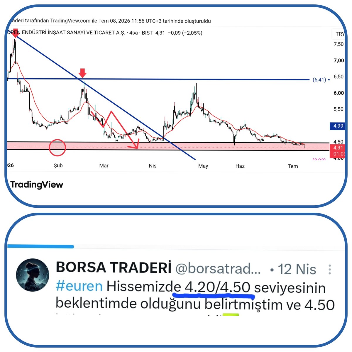 BORSA TRADERİ tweet media