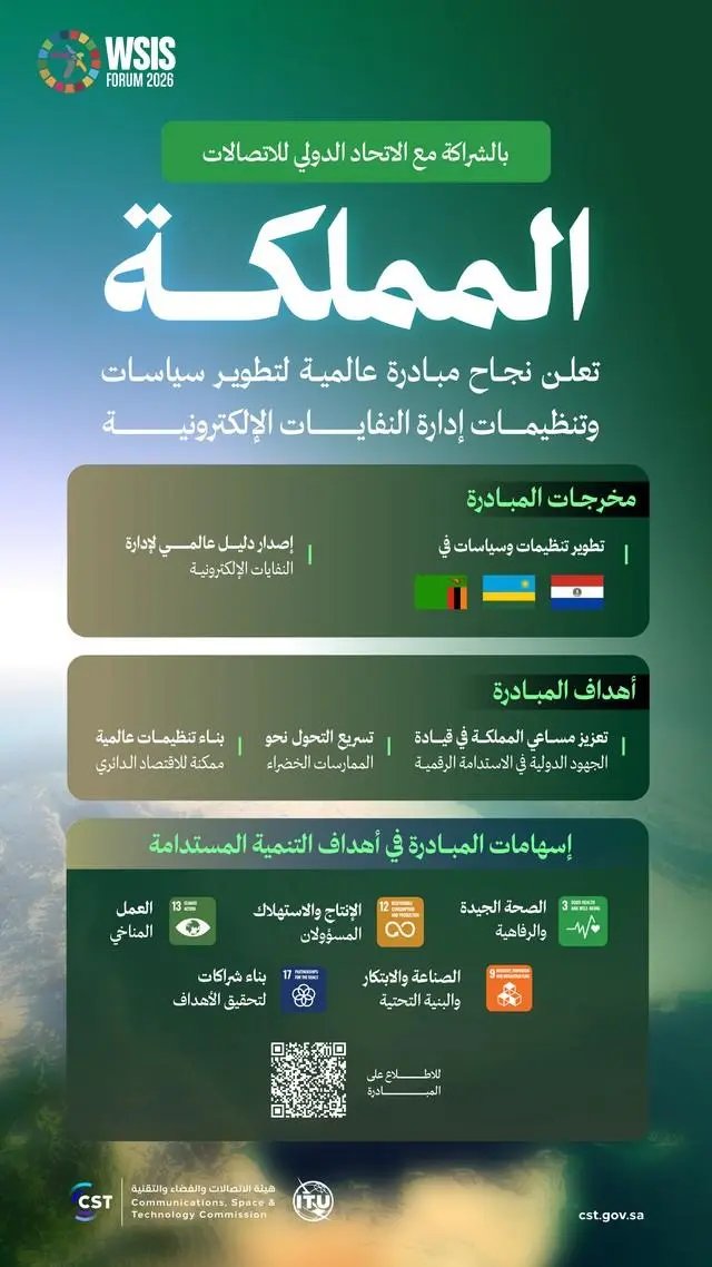 SPAregions's tweet photo. المملكة تعلن نجاح مبادرتها العالمية لتطوير تنظيمات إدارة النفايات الإلكترونية بالشراكة مع الاتحاد الدولي للاتصالات.
https://t.co/x3dvH7NsxL
#واس https://t.co/xoSqHkBtL0