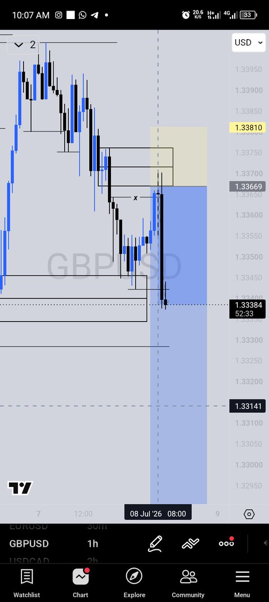 BigTee_23's tweet photo. Trade update 💙
→ Gbpusd - Switched bias to sell 

I think I'm seeing why it's important to be flexible when trading 😮‍💨 but then profit is not secured yet... anything can still happen 🥲 nawa o.. https://t.co/6uPBFnduFz