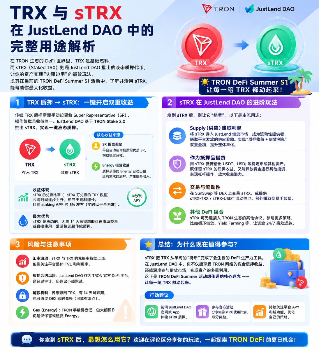 SUNILADRIN's tweet photo. sTRX 把 TRX 从单纯的“持币”变成了会生钱的 DeFi 生产力工具。在 JustLend DAO 中，你不仅能享受 TRON 网络的安全质押收益，还能深度参与借贷市场，实现资产的多重利用。这正是 TRON DeFi Summer 活动想传递的核心理念——让每一笔 TRX 都动起来，我制作了一张图  trx与strx在 just里的完整用途解析。#TRONDeFiSummer
@yabzG @Nabsbeauty @iabsb