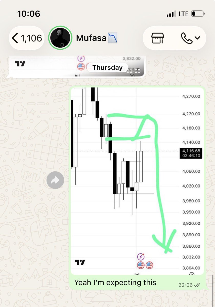 _roybassey's tweet photo. XAUUSD paid🎯
#forex 
#fx 
#Fx https://t.co/q8wP70yY0g