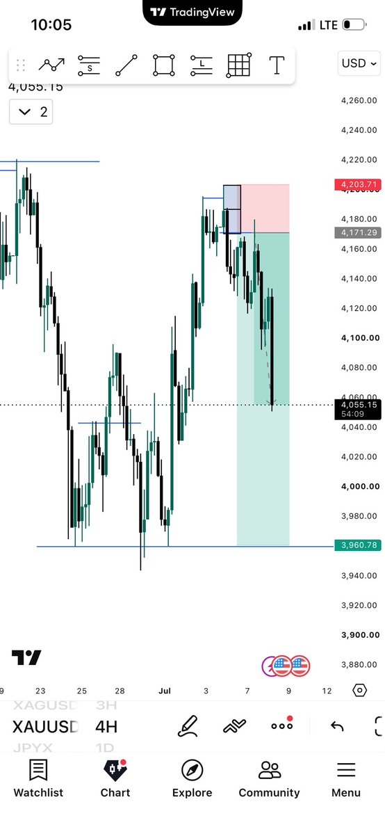 _roybassey's tweet photo. XAUUSD paid🎯
#forex 
#fx 
#Fx https://t.co/q8wP70yY0g