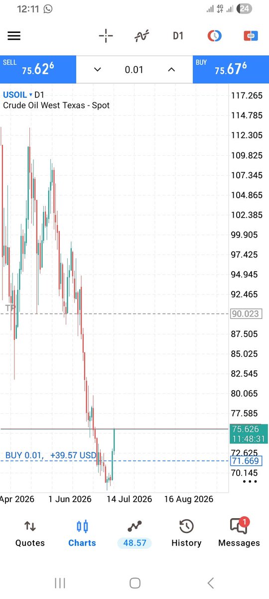 ericksafari71's tweet photo. Us30 going up
£££ https://t.co/g8ZjkoNVy1