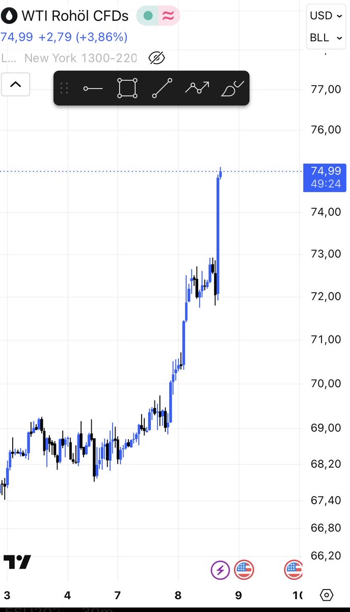 nikiskwiri's tweet photo. Öl und Dollar steigen,
Stocks, Metalle, Krypto sinken!

Es herrscht Angst im Markt.

Macht euch auf einen Crash bereit in Stock und Krypto!

Wenn Gold und Silber sweepen, geh ich long! 

#stocks #öl #btc https://t.co/sfS3FdvKf2