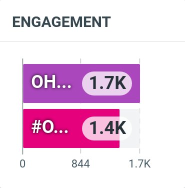 OhmIng Global tweet media