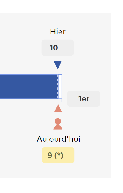 Izutooo's tweet photo. Presque 10 jours après j'ai enfin gagné une place... https://t.co/0RVxIvxdUf
