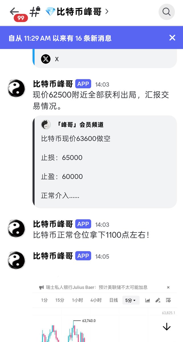 Cryptofengshao's tweet photo. 🚨#比特币峰哥 这单 $BTC 空单，简直就是封神操作！完整链路超级清晰！兄弟们一起来复盘一下~ 
✅方向：BTC 做空

✅入场区间：63600 附近

✅止损：65000

✅止盈目标：60000
当前跟进（07-08 实盘更新）：比特币现价已来到 62500 附近！从入场至今已浮盈约 1100 点，完美验证峰哥空头策略。关注是否继续下探 62000-61000 区间，后续目标直指 60000。
✅最终结果（截至目前）： BTC 空单目前已拿下 1100 点 浮盈

✅短线止盈布局完成

✅正常仓位全部获利出局，剩余仓位已移至成本保护全程可追溯，从原始策略 → 过程跟进 → 盈利保护，一气呵成！实时追踪，星辰社区持续同步更新。
峰哥的策略再次验证实力！兄弟们跟上稳稳的～

联系方式 电报: https://t.co/rlz6yC8QEy

公开频道: https://t.co/aadfCAkmfT
更多实时策略持续更新中

#BTC #比特币峰哥 #星辰社区 #空单盈利