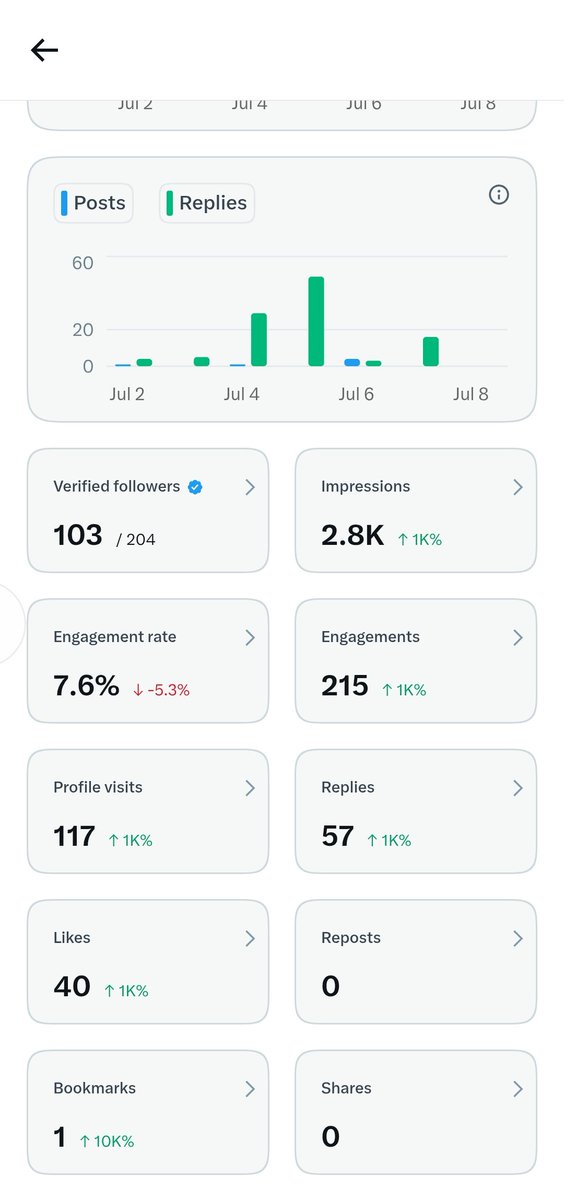 ola tweet media