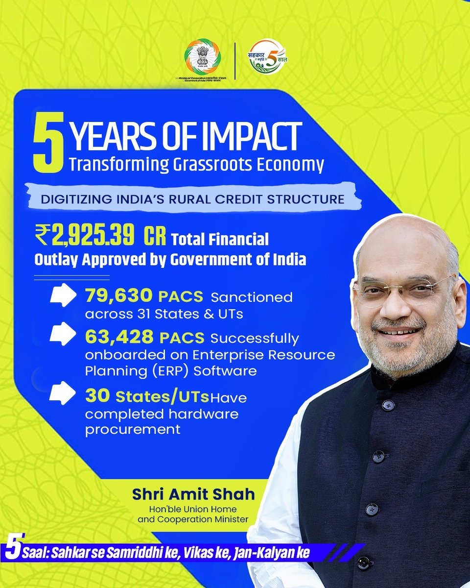 MinOfCooperatn's tweet photo. Under the visionary leadership of the Hon’ble Prime Minister of India, Shri @narendramodi, the Hon’ble Union Home and Cooperation Minister, Shri @AmitShah, has brought a monumental shift to India's rural banking and credit ecosystem. 

By driving the Computerization of Primary Agricultural Credit Societies (PACS) with a massive approved budget of ₹2,925.39 Crore, we are replacing manual logs with seamless, transparent digital infrastructure.

Powering Grassroots Growth Through Digital Transformation!

#EmpoweringCooperatives #SahkarSeSamriddhi #Sahkarke5Saal #Sahkarsesamriddhike5saal