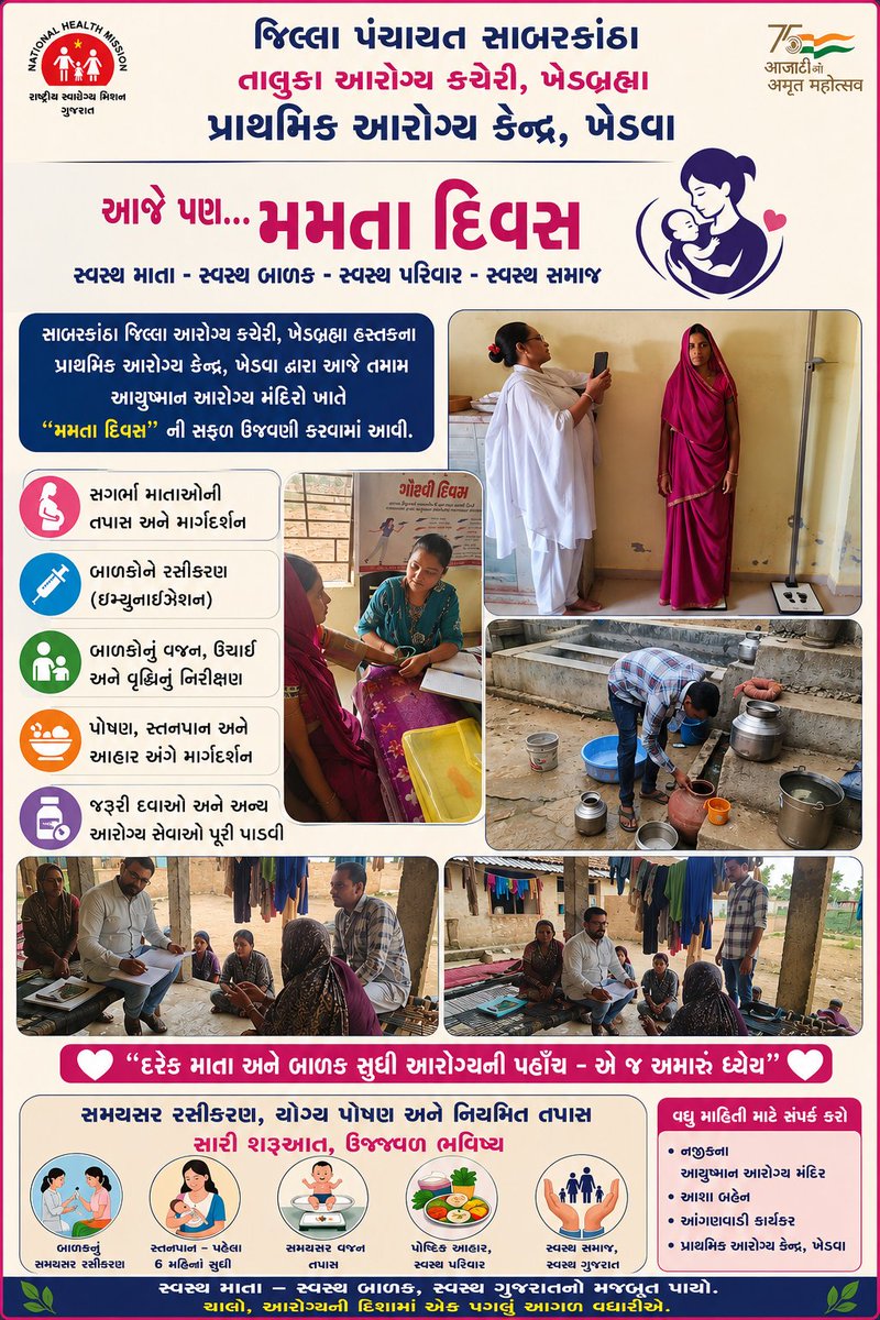 PKhedva's tweet photo. 📍 પ્રાથમિક આરોગ્ય કેન્દ્ર, ખેડવા દ્વારા આજે તમામ આયુષ્માન આરોગ્ય મંદિરો ખાતે **"મમતા દિવસ"**ની સફળ ઉજવણી કરવામાં આવી.
"સ્વસ્થ માતા – સ્વસ્થ બાળક, સ્વસ્થ પરિવાર – સ્વસ્થ સમાજ."

#MamataDivas #NHMGujarat    #MaternalHealth #ChildHealth #HealthyGujarat #Poshan #Immunization https://t.co/lq46Ici8C8