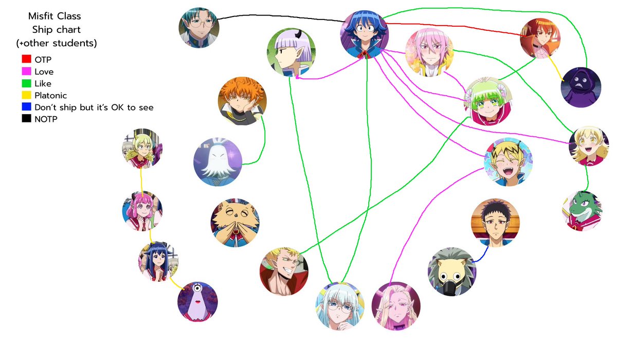 DYP_Lf's tweet photo. Motivated to share these ship charts of Mairuma :b

#mairuma #mairimashitairumakun #iruma https://t.co/qUrJEKaMDK