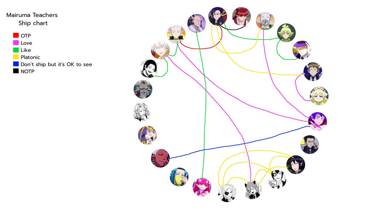 DYP_Lf's tweet photo. Motivated to share these ship charts of Mairuma :b

#mairuma #mairimashitairumakun #iruma https://t.co/qUrJEKaMDK