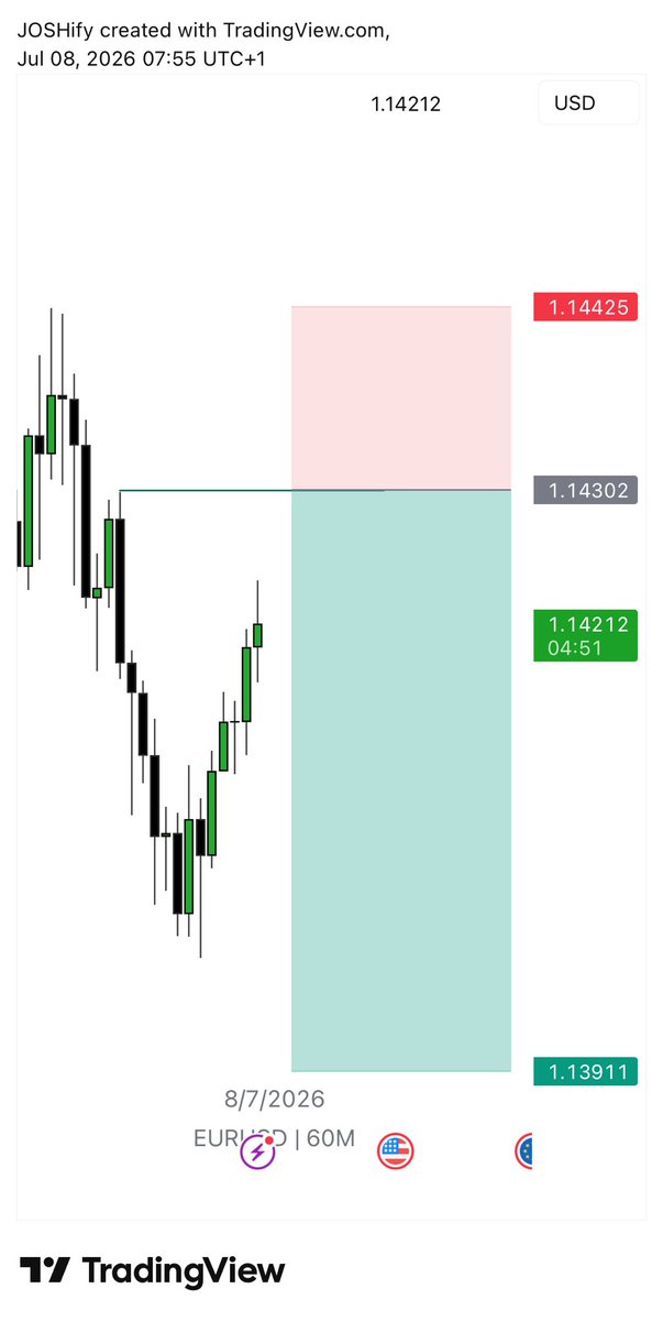 boijosh123's tweet photo. $EURUSD 📊

And I no come tear good lot size 😌 https://t.co/7EbCoVmfRM