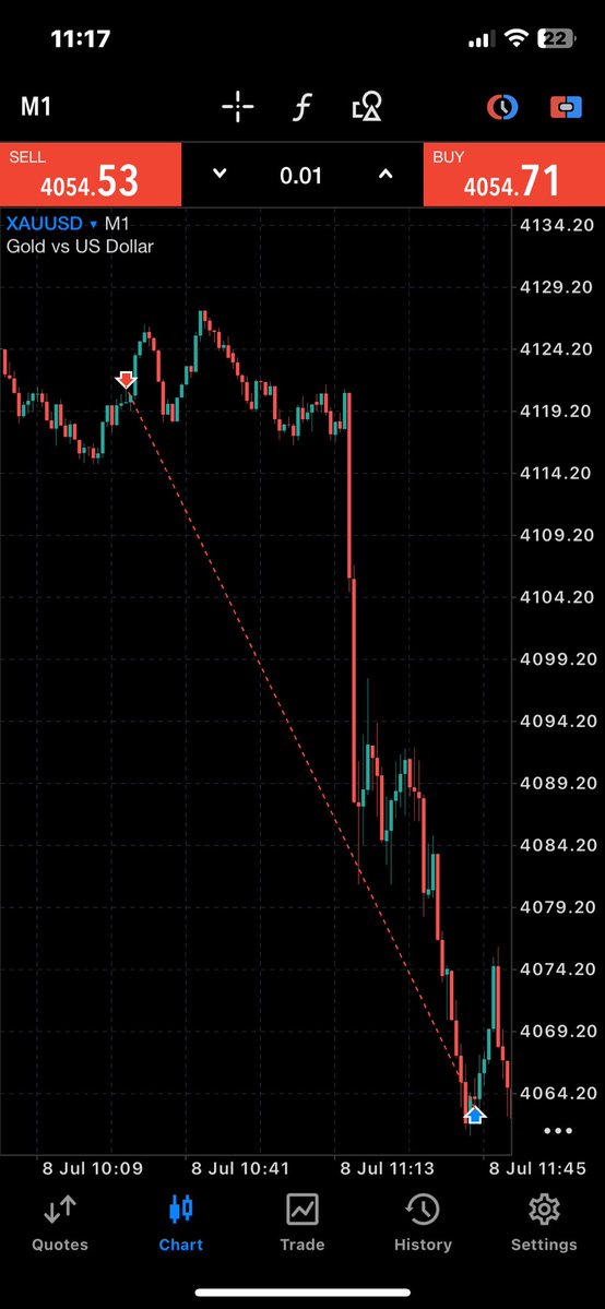 gentis_'s tweet photo. who caught the Trump news on $XauUsd🔥 https://t.co/IcTviNvh0n