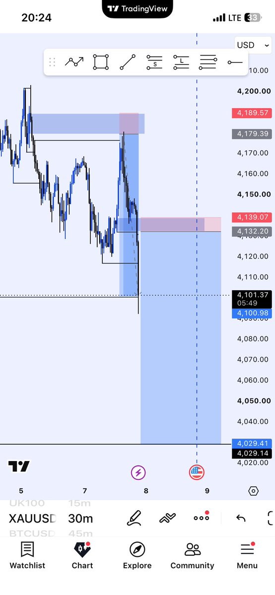 nizzy_092's tweet photo. $XAUUSD July is Lowkey Goated🙂‍↕️

Structure + Liquidity + Poi

#Perseverance https://t.co/7gWkKh4Gr0