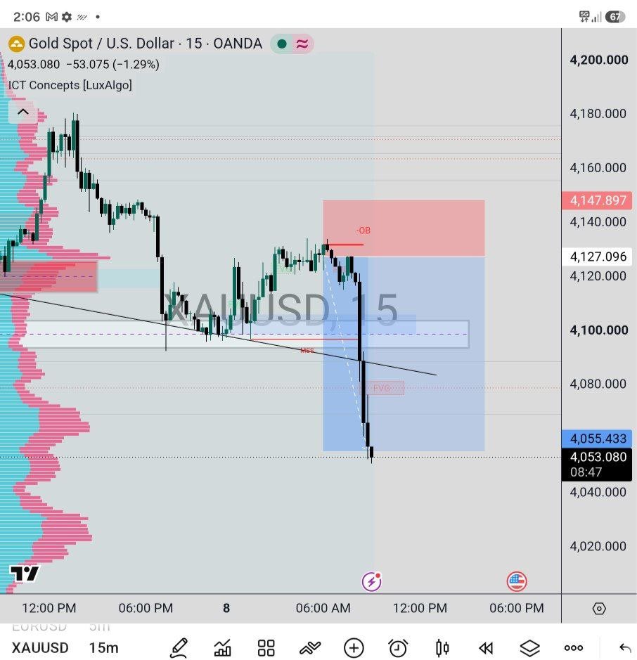 goldbllue's tweet photo. #XAUUSD delivered https://t.co/grOPWffN6P
