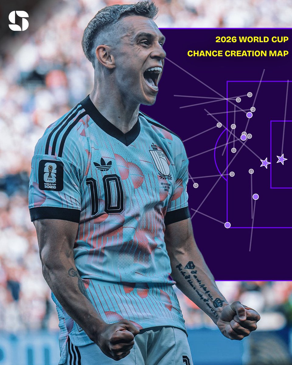 Squawka's tweet photo. Leandro Trossard has created more chances than any other player at the 2026 World Cup (17). 🇧🇪 https://t.co/k9UD7wJEH4