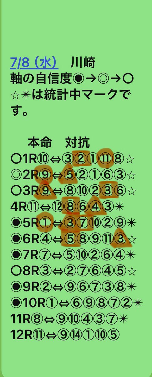 7/8 前半終了☑️