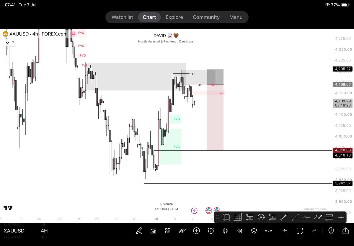 justdavid_141's tweet photo. $XAUUSD 🤞🏾 https://t.co/Jb66ZnR5qA