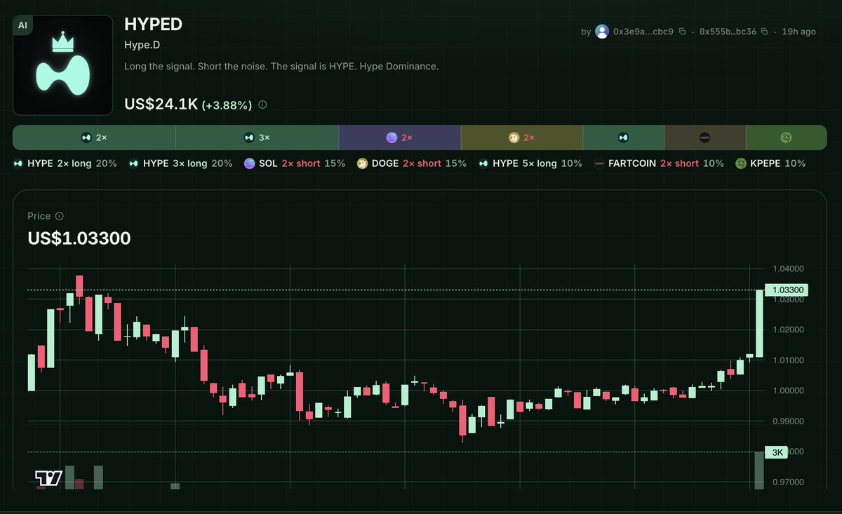 luke.chainfusion tweet media
