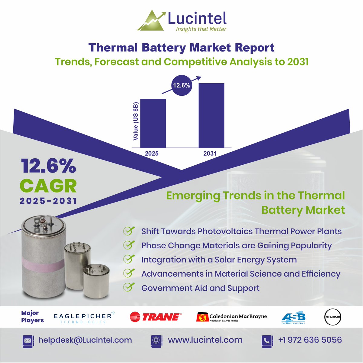 lucintel tweet picture