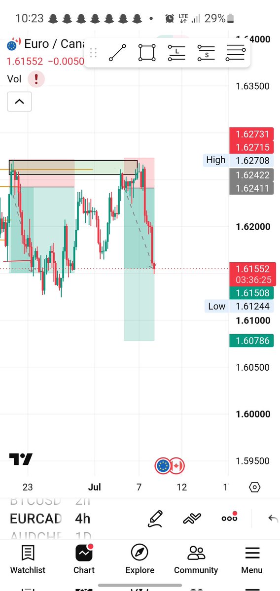 Somivast's tweet photo. How it is going, am waiting for full TP
@elayoJn @IamDraycon @Kelvintalent_ @Peacfultrader @tradewithgold_ https://t.co/BkpjHC0GTV