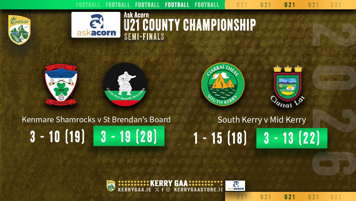 Kerry_Official's tweet photo. 🏐 2026 Ask Acorn U21 County Championship Semi-Finals results.

https://t.co/RJT04XqSHS https://t.co/kvGwbmNDsz
