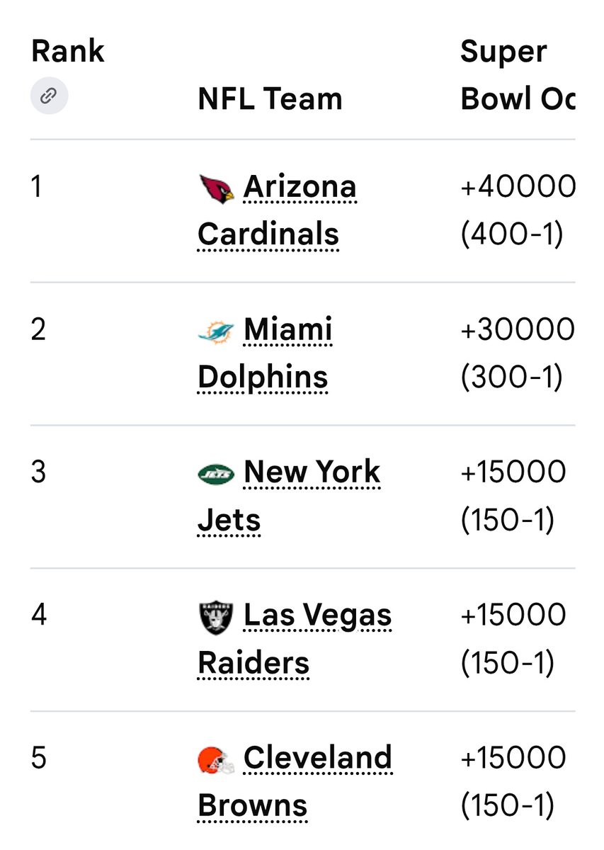Pslcharlie's tweet photo. @bonchieredstate 😠You mean the Cardinals and the Dolphins.
#GoJets lol https://t.co/CXnbGNWS7c
