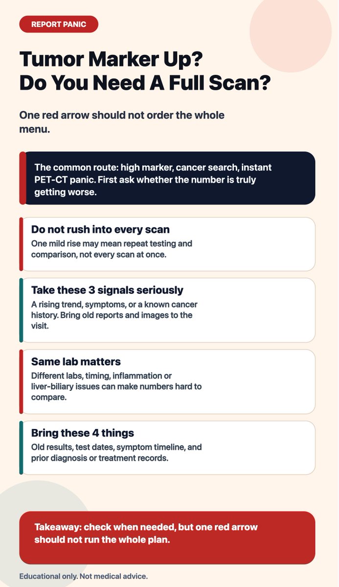 OncoDataBrief's tweet photo. Tumor marker slightly high? Do not let one red arrow push you into every scan at once. Ask first: why was it tested, is the repeat from the same lab, is it rising over time, and do symptoms or imaging match? Escalation depends on context. https://t.co/T5ZzjsRiap