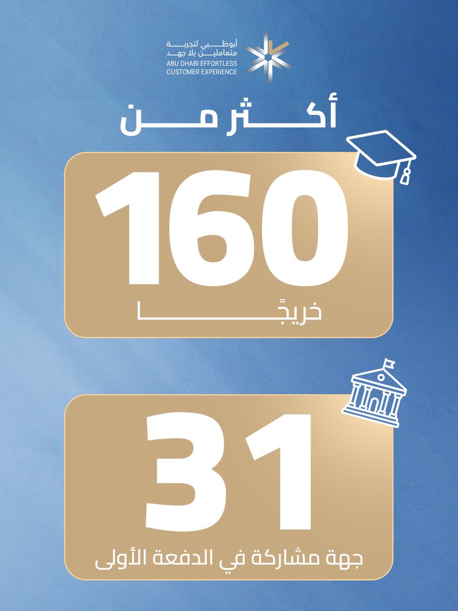 dgeabudhabi's tweet photo. نبارك لخريجي الدفعة الأولى من «دبلوم بلا جهد» — البرنامج الأول من نوعه لتمكين موظفي تقديم الخدمات من مختلف الجهات الحكومية في أبوظبي.
في الصفوف الأمامية، أنتم من يحوّل كل تفاعل إلى تجربة متعاملين بلا جهد وأكثر أثرًا.

التزامكم اليوم ينعكس مباشرة على الارتقاء بجودة تجربة المتعاملين في أبوظبي

شاركونا تهانيكم للخريجين في التعليقات.
#دائرة_التمكين_الحكومي 
#أبوظبي_بلا_جهد