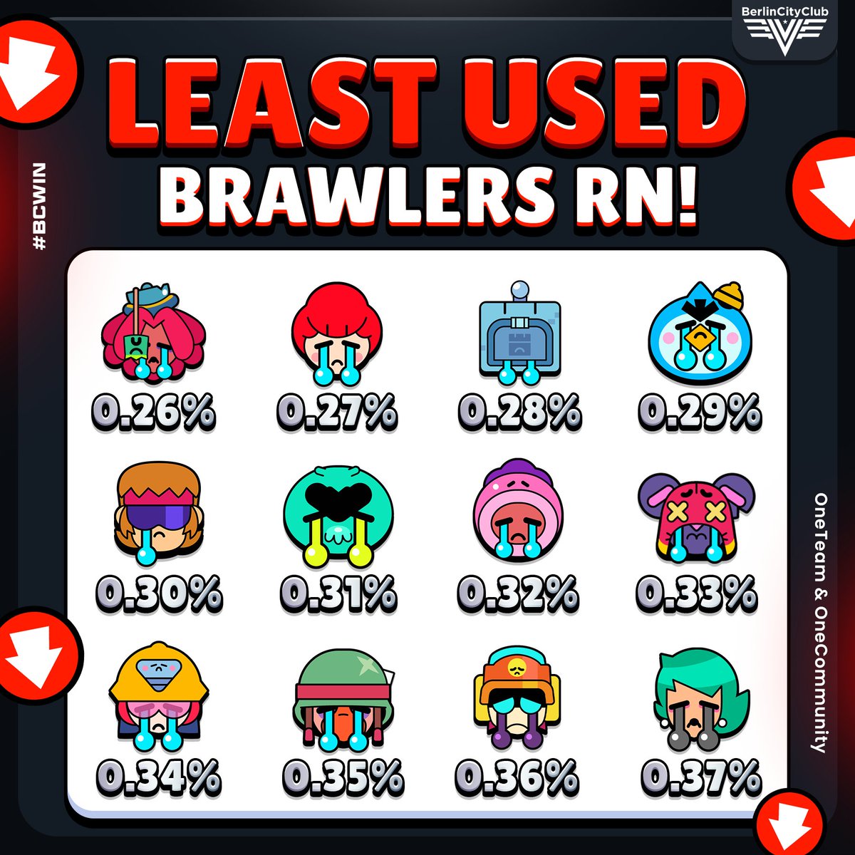 BerlinCityClub's tweet photo. Forgotten Brawler! 😭 https://t.co/jdcQauoWkj