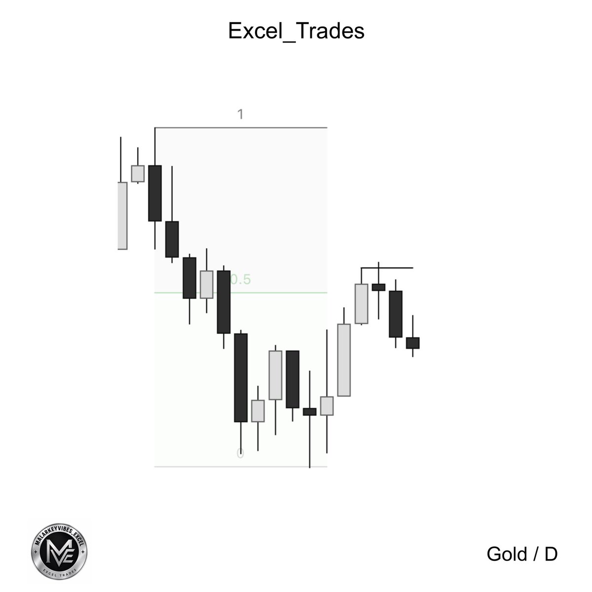 Malarkeyvibes_Excel tweet media